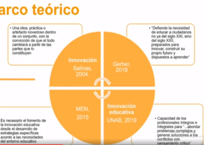 María P. Acuña A. Perspectivas investigativas en «innovación educativa» de la Universidad Autónoma de Bucaramanga desde el enfoque de la educación en línea (e-learning).